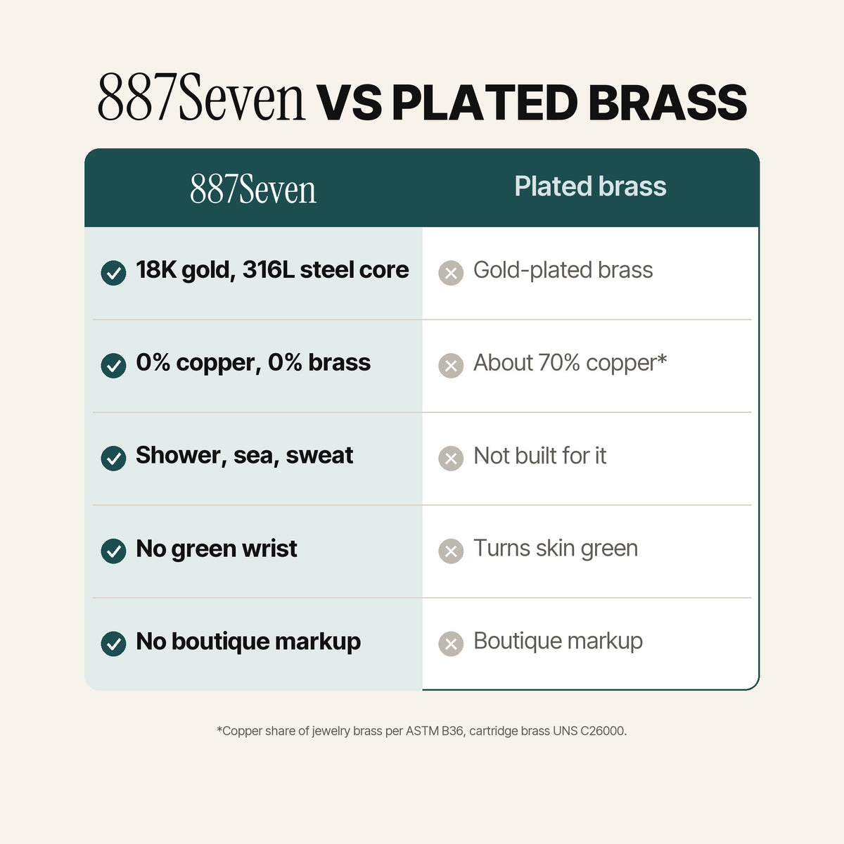 Classic Bracelet Gold (18K). 887Seven VS PLATED BRASS