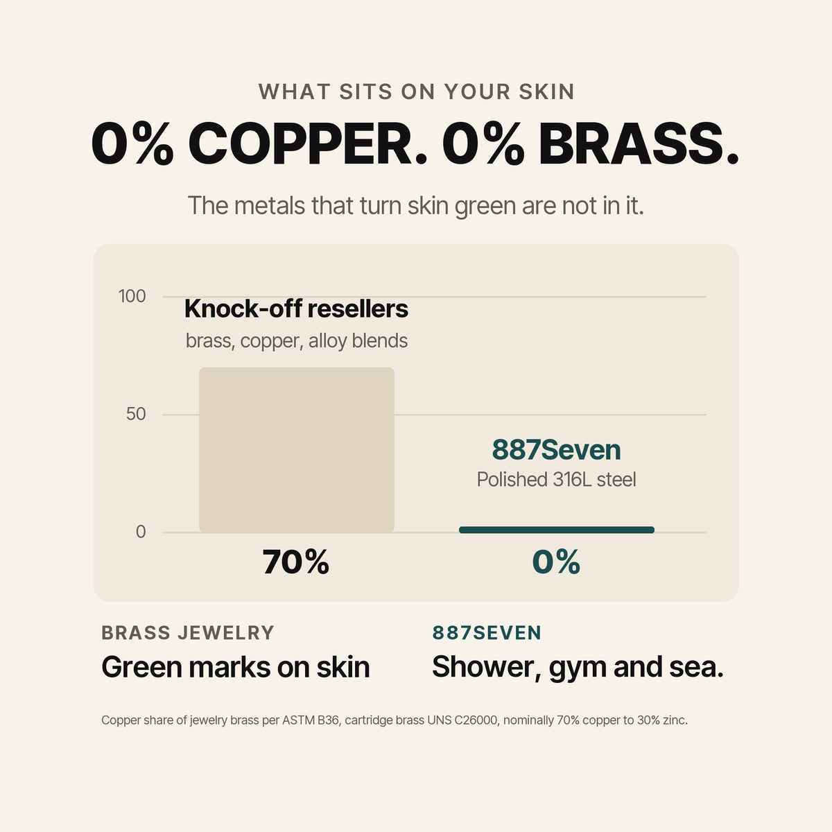 Meridian Cuff Silver. 0% Copper. 0% Brass.