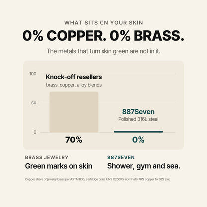 Meridian Cuff Silver. 0% Copper. 0% Brass.