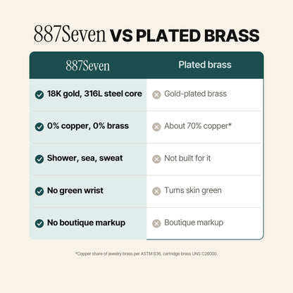 Classic Bracelet Gold (18K). 887Seven VS PLATED BRASS