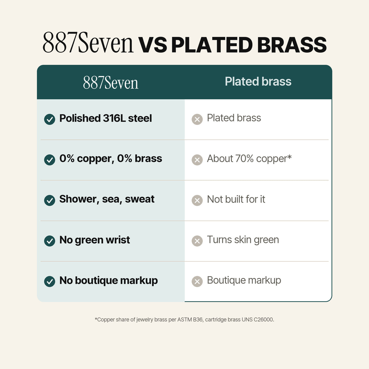 Meridian Cuff Silver. 887Seven VS PLATED BRASS