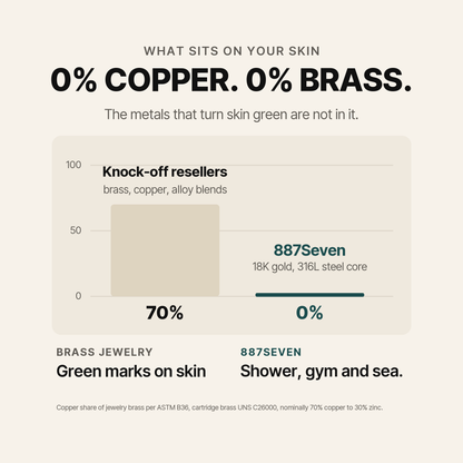887Seven Meridian Cuff material chart: 18K gold over a 316L steel core.