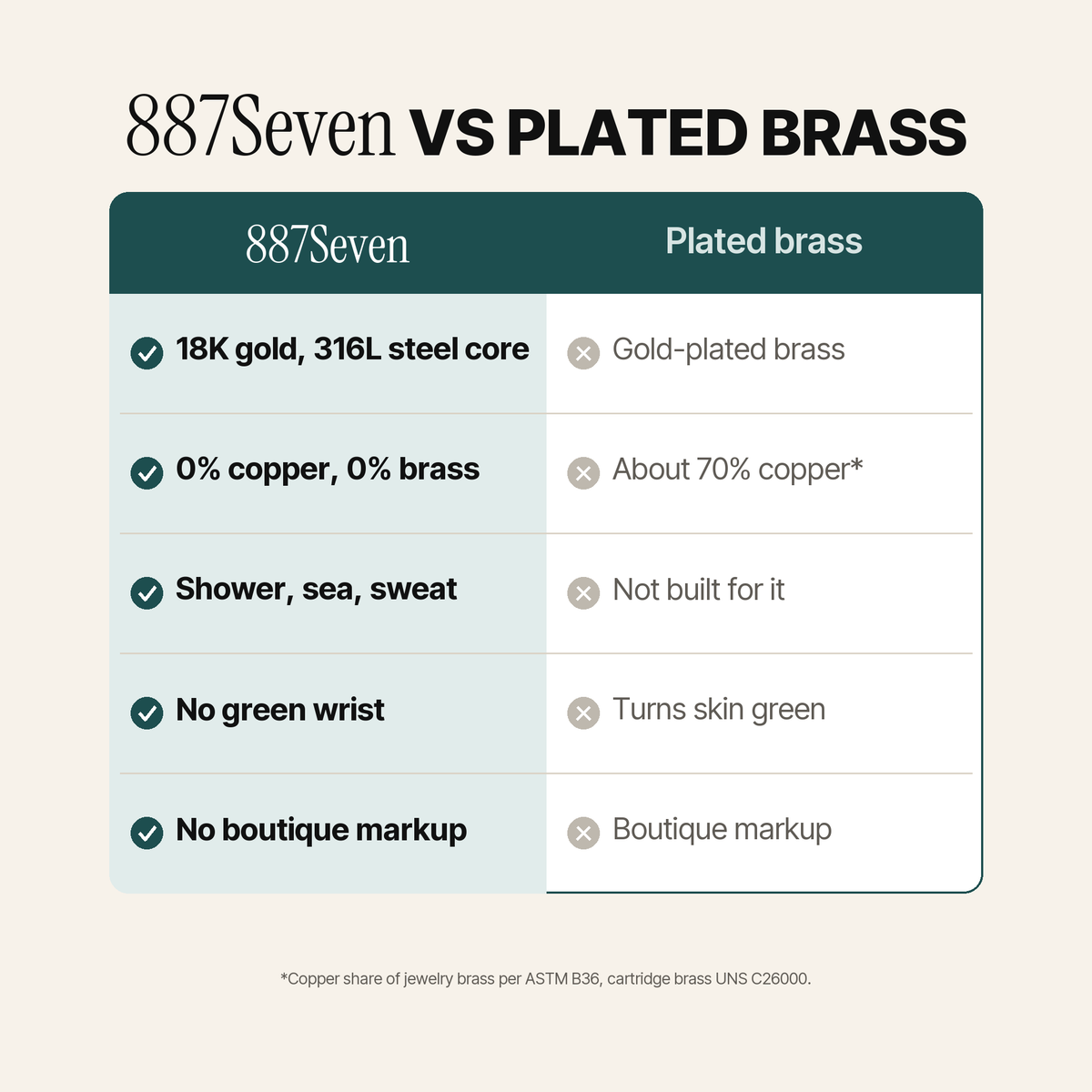 887Seven versus plated brass comparison chart for the Meridian Cuff.