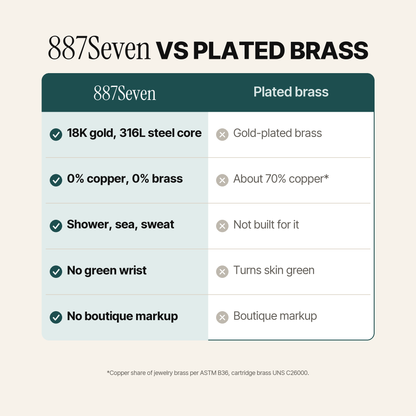 887Seven versus plated brass comparison chart for the Meridian Cuff.